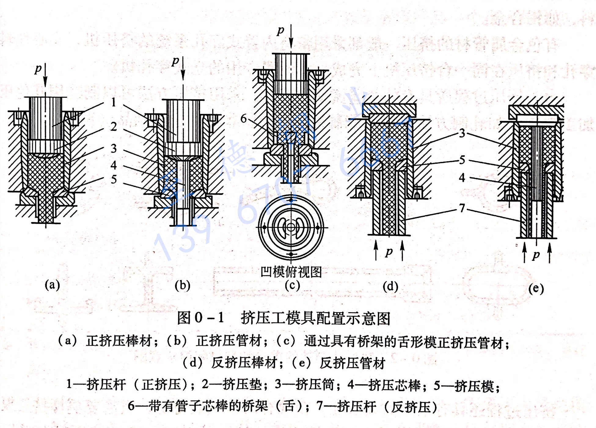 熱擠壓鋼管的擠壓工藝方法和模具配置及熱軋管尺寸公差比較