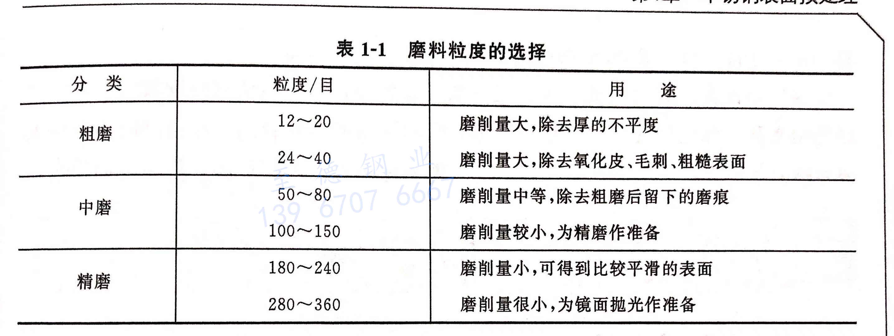 不銹鋼管表面拋光磨光工藝方法及作用有哪些