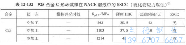 表 12-132.jpg