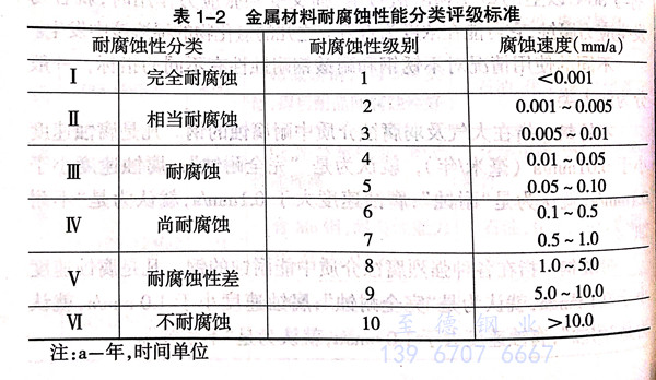 什么是金屬腐蝕 ？